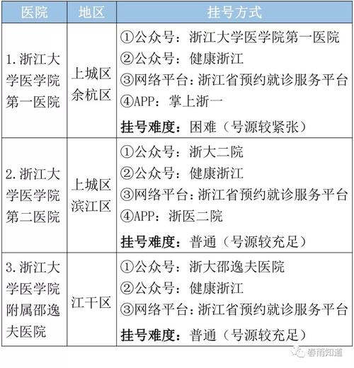 杭州十大耳鼻喉科医院排名,杭州十大耳鼻喉科医院排名榜