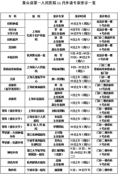 东海县人民医院医生名单,东海县人民医院医生名单照片